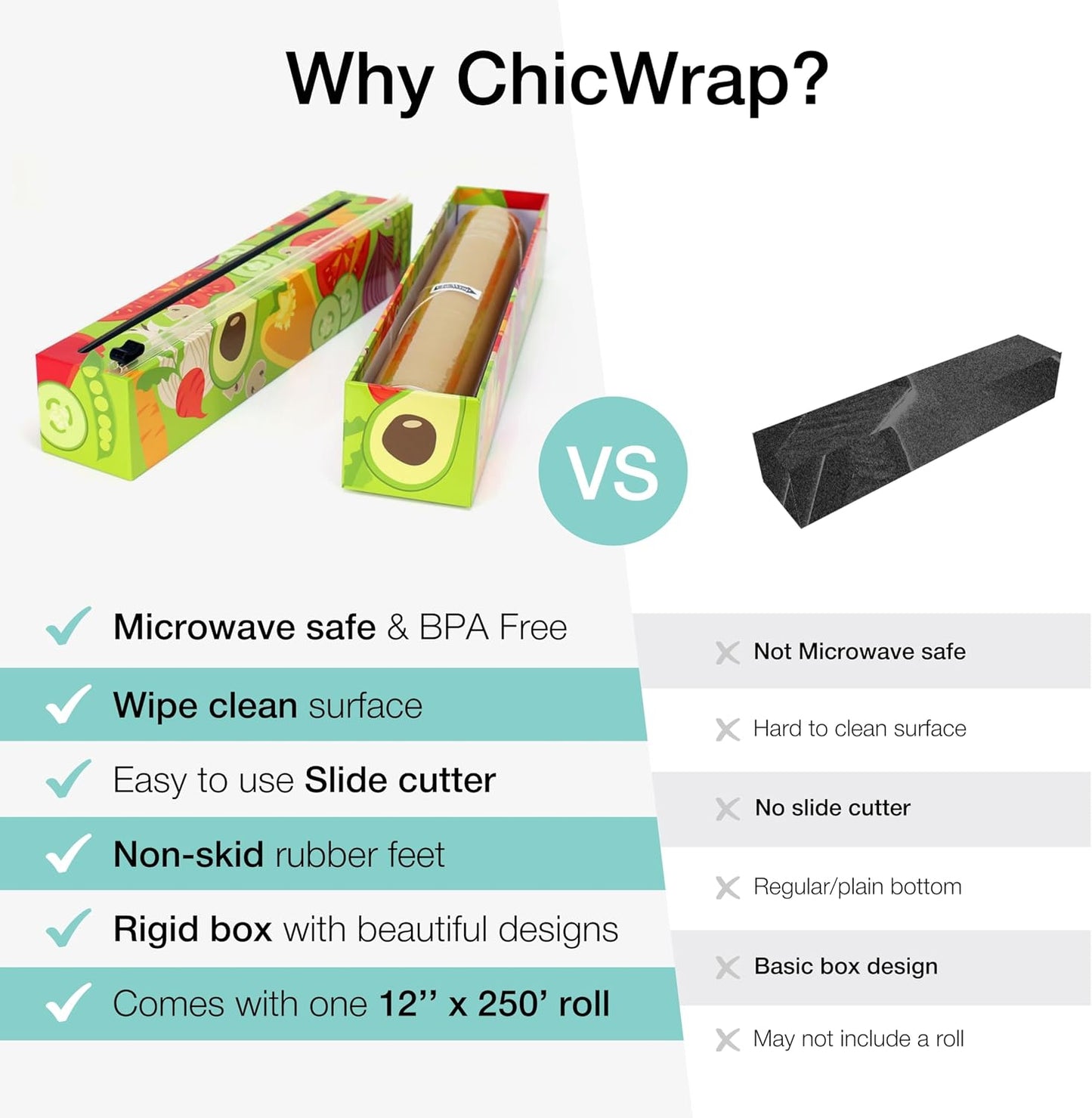 Chicwrap Veggies Refillable Plastic Wrap Dispenser - Includes One 12" x 250' Roll of Professional Grade Plastic Wrap - BPA Free and Kosher Certified - Reusable Dispenser w/Slide Cutter | Reusable Plastic Wrap Dispenser with Four Non-Slip Rubber Feet and