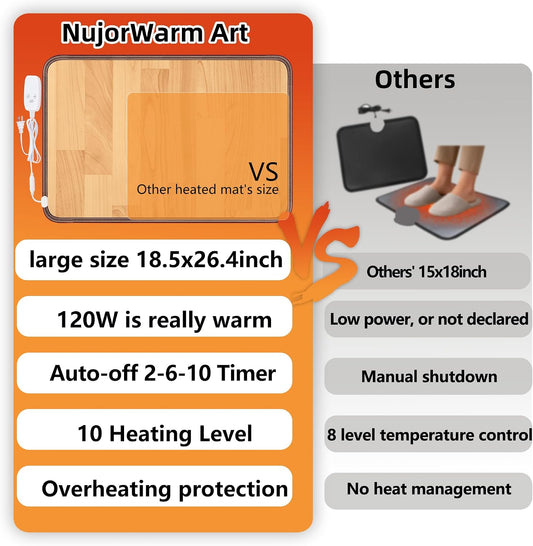 Large Heated Floor Mat, Under Desk Foot Warmer, 10 Temp Levels & Auto Shut Off Timer, Energy-Saving, Waterproof, for Office, Home, Study Play Room 120V 120W 18.5x26.4 inch NM