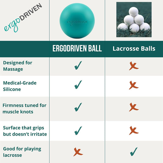 Massage Ball for Myofascial Release, Pure Silicone, Designed for Massage (NOT Lacrosse), Completely Free of BPA/Latex/Rubber/PFAS, for Trigger Point Therapy, Ideal Firmness and Traction