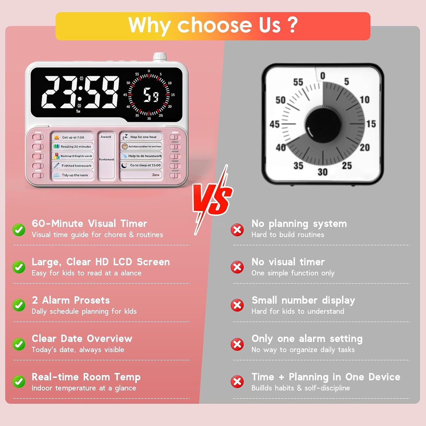 7-in-1 Visual ADHD Timer for Kids with Chore Chart Board, ADHD Tools Schedule for Kids with Autism, Alarm, Countdown, Date, Temperature, Storage, Daily Checklist for Home/School/Classroom/Desk(Pink)