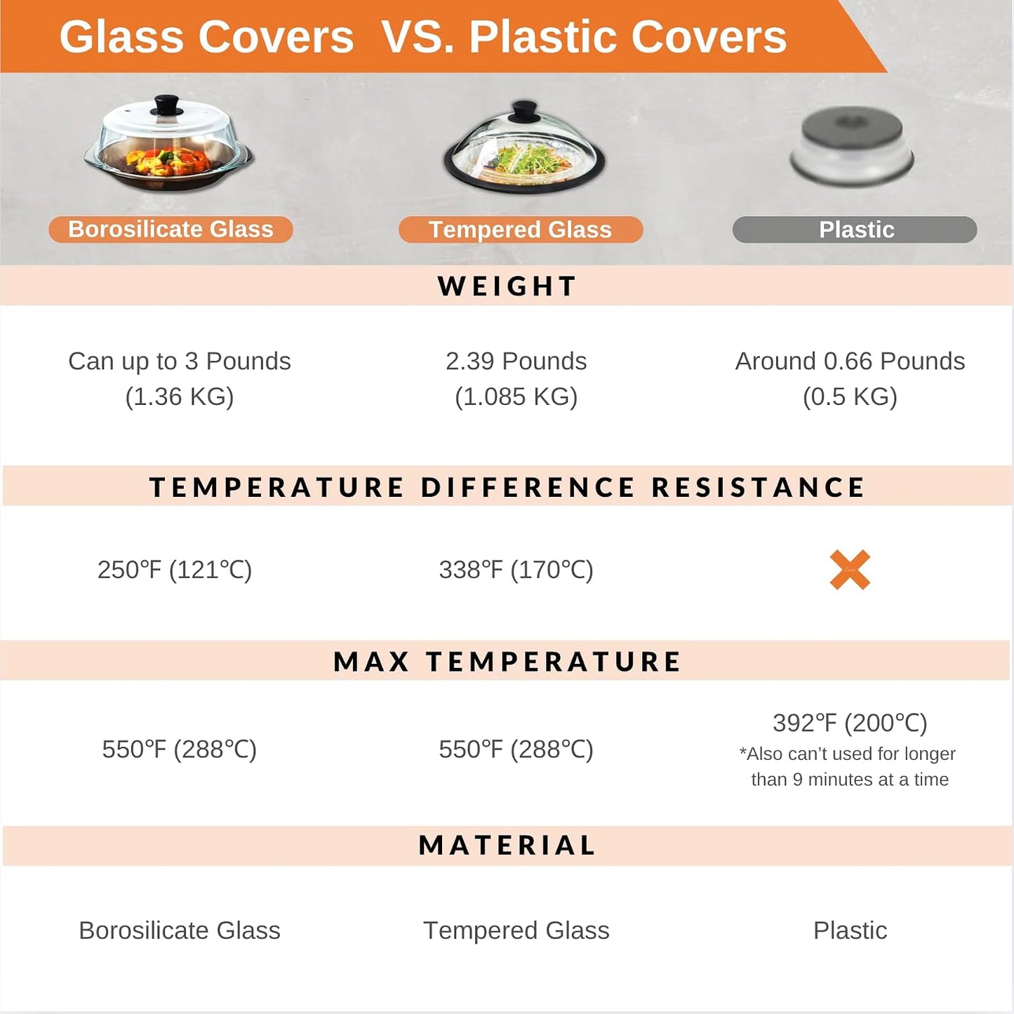 OEC Vented Splatter Upgraded Tempered Glass Microwave Cover - 11.5 inch | Inner Diameter 10.7”, Silicone Rim with Steam Vent Easy-Grip Handle, Lighter Weight 100% Food Safe, BPA Free, Dishwasher Safe
