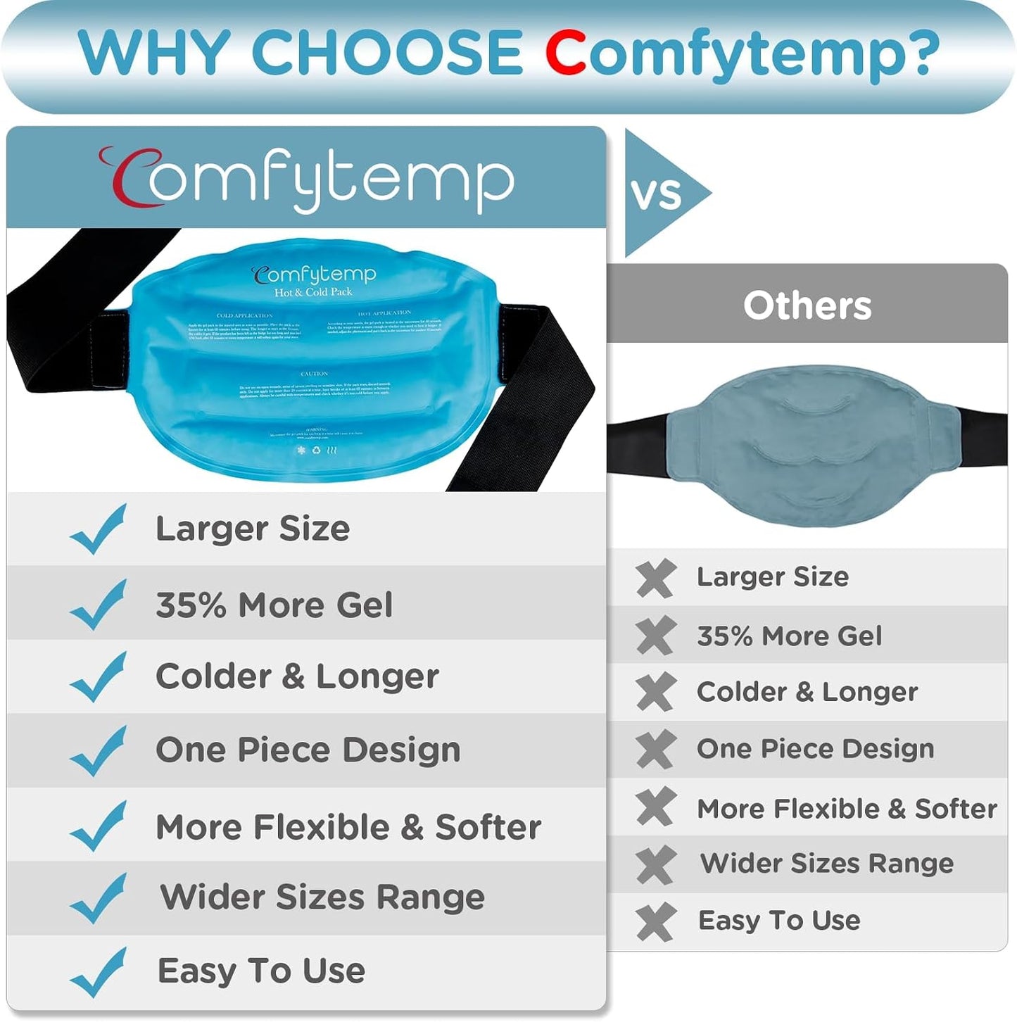 Comfytemp Large Ice Pack for Injuries Reusable Gel Ice Pack for Lower Back Pain Relief, Sciatica, Hot Cold Wrap Compress Recovery Item for Surgery, Swelling, Lumbar, Shoulder, Knee, Hip, for Men Women