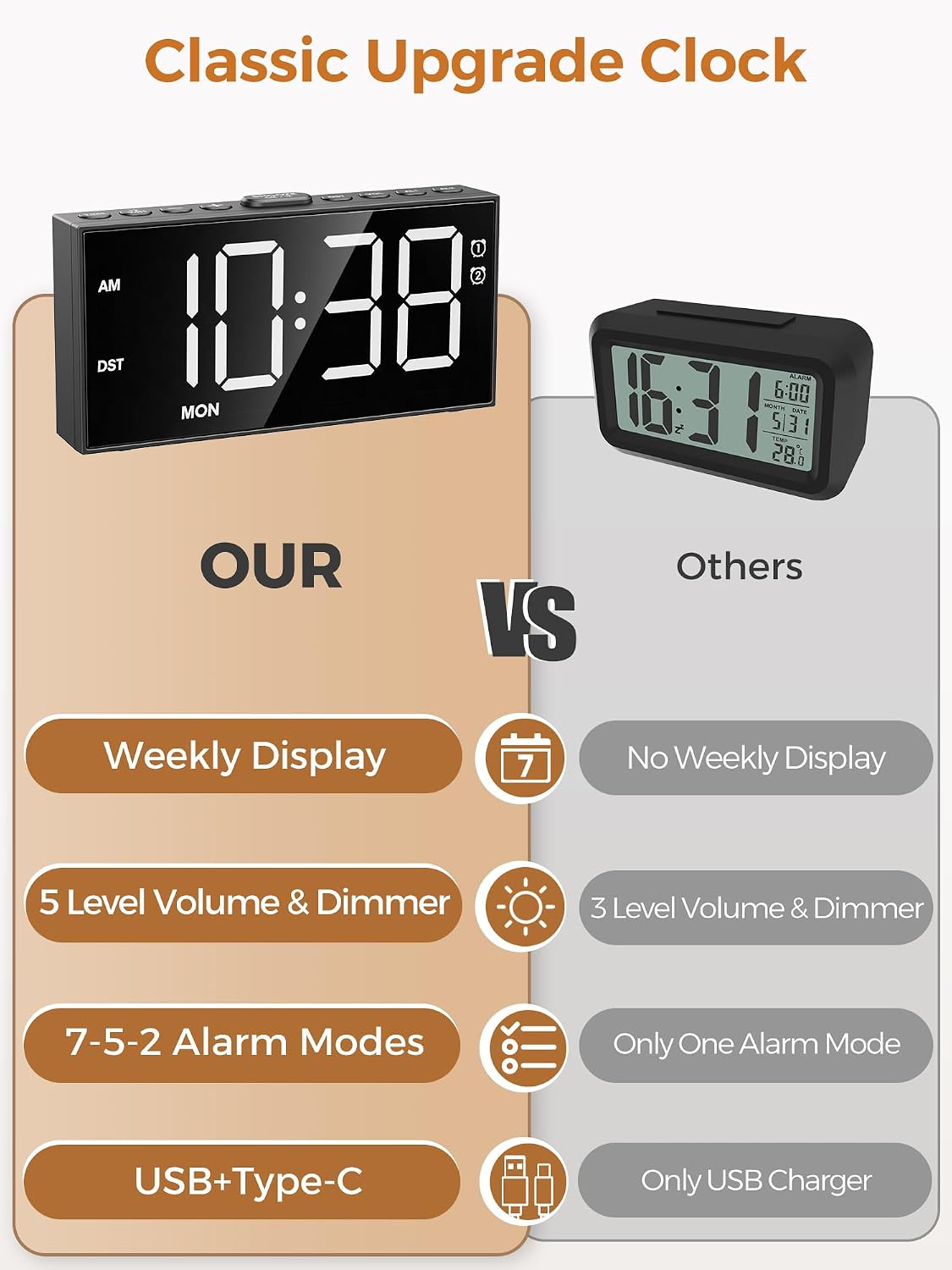 Vibrating Alarm Clock for Heavy Sleepers with Bed Shaker, 116dB Dual Alarms
