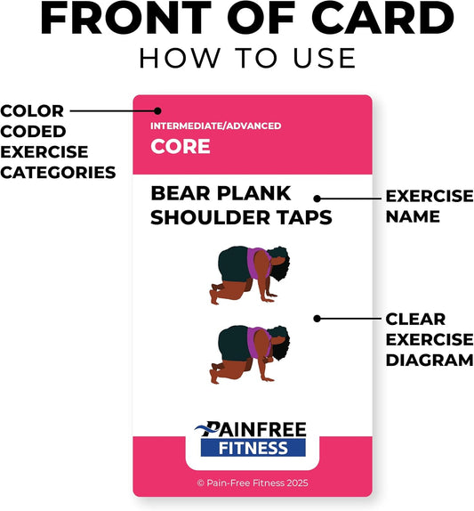 50 Exercise Cards Core & Glutes 3x5'', Beginner to Intermediate