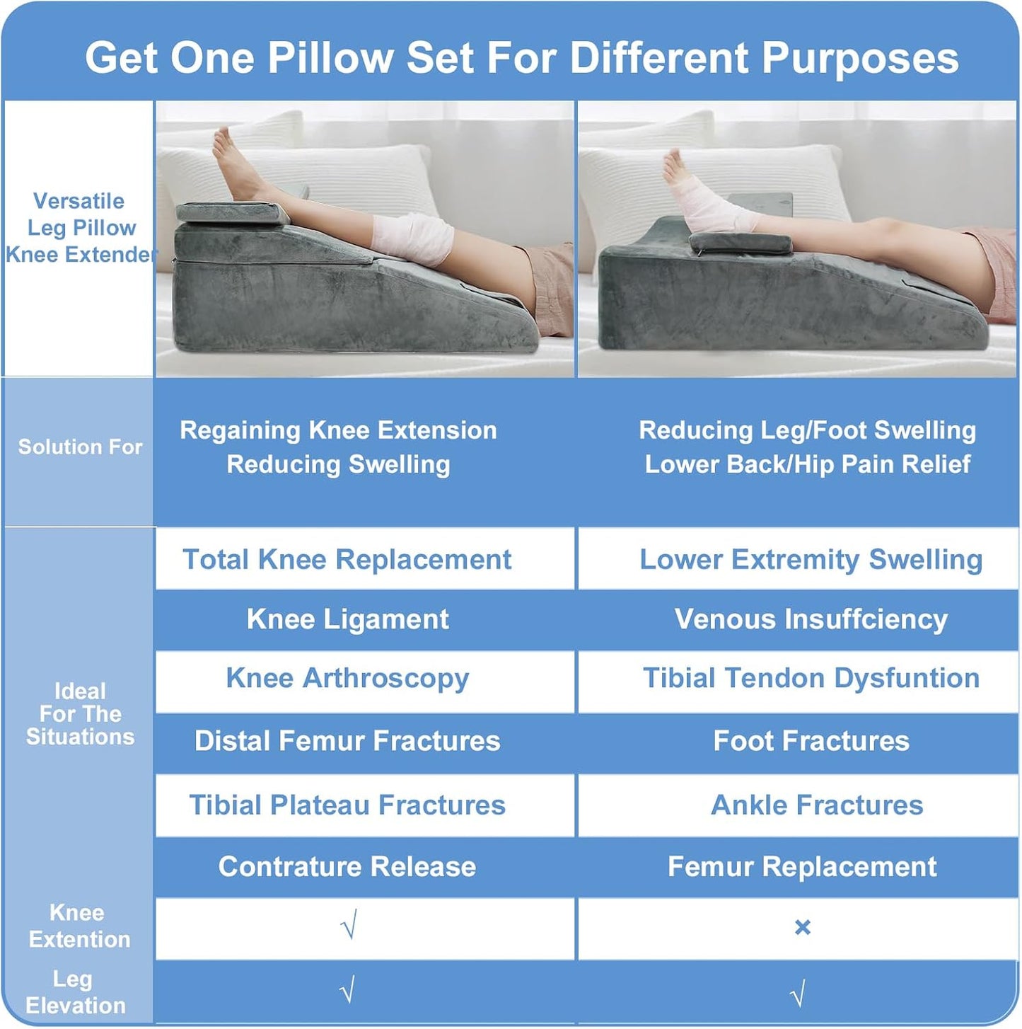 Knee Extender Elevation Pillow for After Surgery Recovery, Memory Foam Leg Pillow for Knee Replacement Surgery, Height Adjustable Cushion for Lower Back Hip Ankle Sciatica Pain Relief