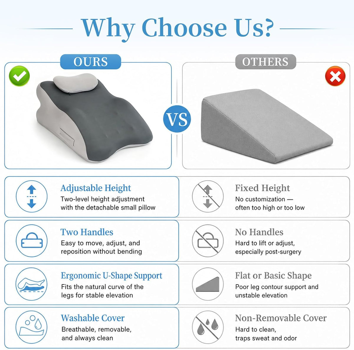 Compact Leg Elevation Pillow, Adjustable Height for After Surgery