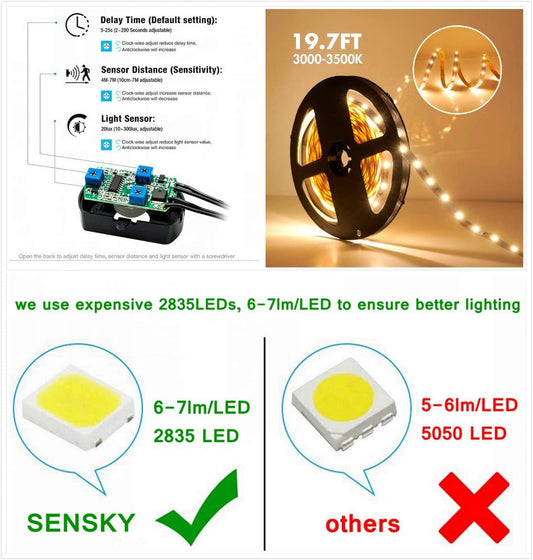 Sensky 19.7ft/6m Motion Activated LED Strip Light Kit with FCC Listed Adapter for Gun Safe, Under Cabinet, Under Bed, Pantry, Kitchen, Stairway, Closet Lighting (White 6000-6500K)