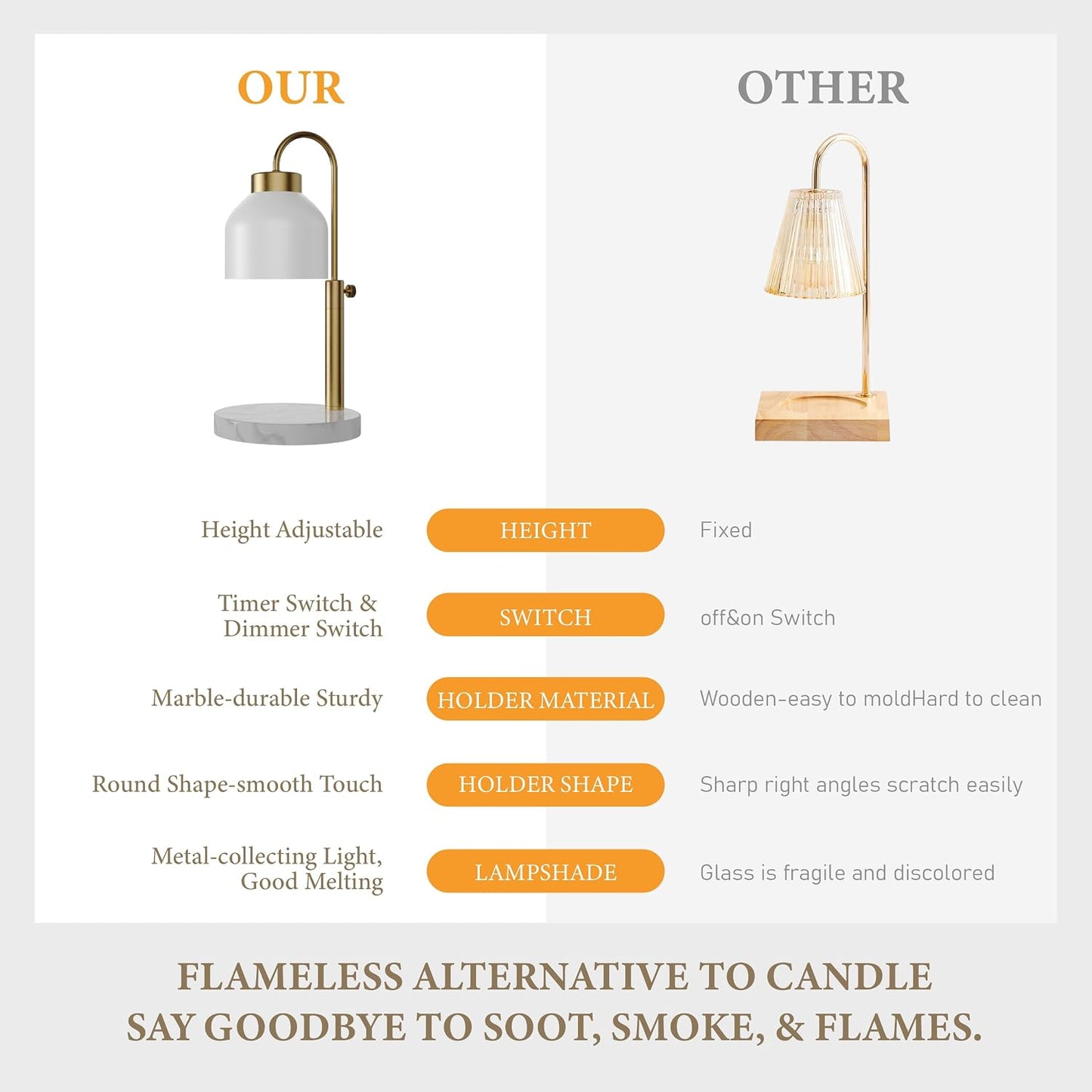 AIKUT Candle Warmer Lamp, with 2 Bulbs,Timer & Dimmer,Compatible with Large Yankee Candle Jars,3 Wick Candles,Height Adjustable Electric Top Melter,110-120v, (Black Marble)