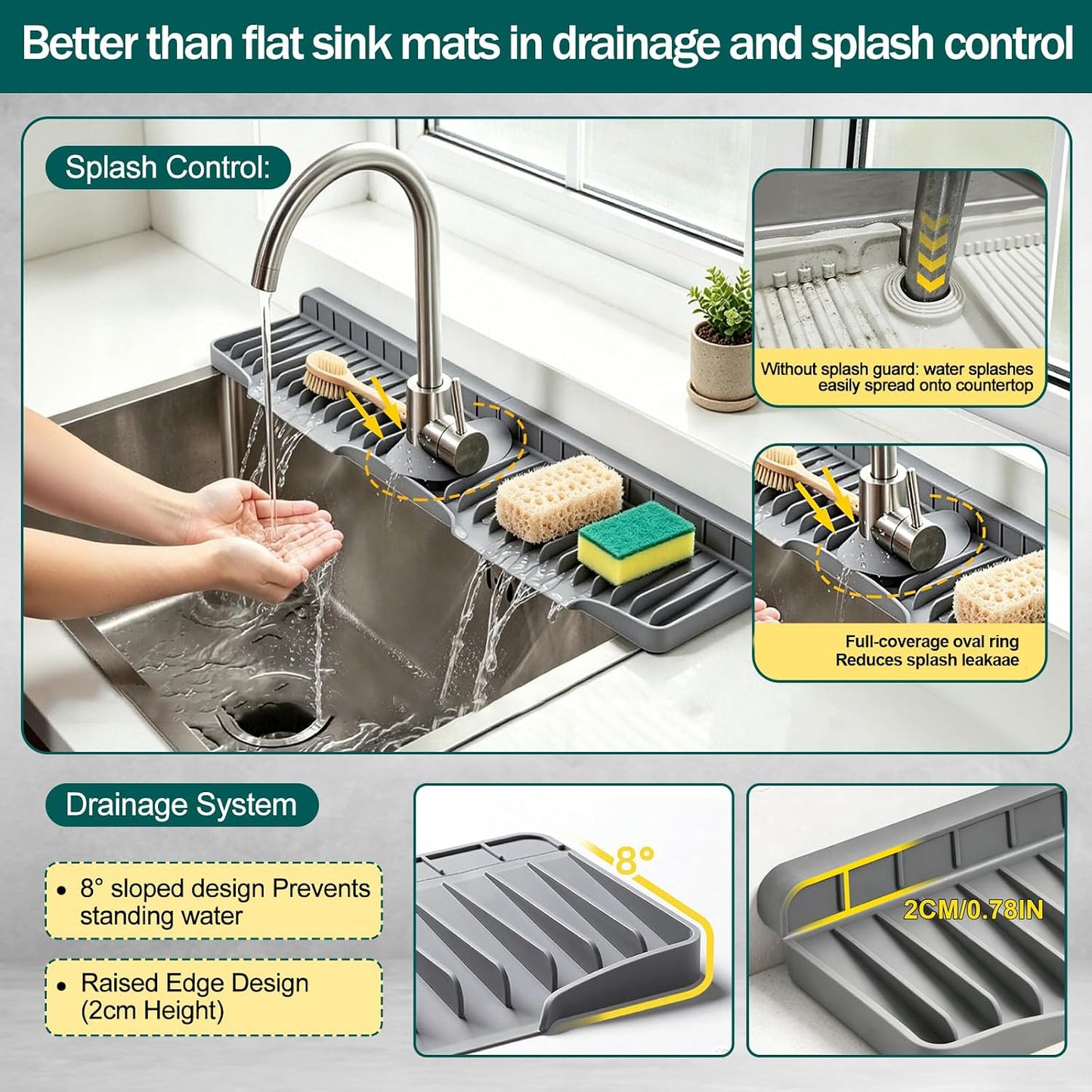 AZY 24 Inch Silicone Faucet Mat for Kitchen Sink Splash Guard | Self Draining Splash Guard Behind Faucet, Thickened Silicone Water Catcher with Foldable Barrier