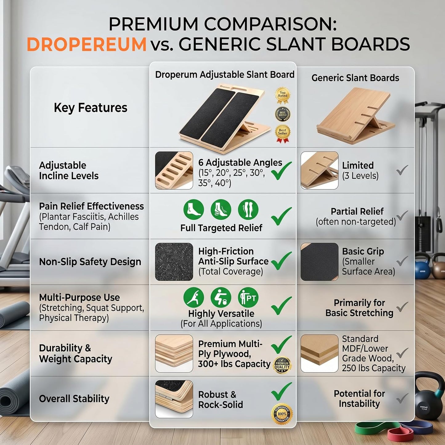 Adjustable Slant Board for Calf Stretching – Incline Stretch Wedge for Achilles Tendon, Plantar Fasciitis Relief, Squat Support & Physical Therapy, Non-Slip Calf Stretcher for Home Gym