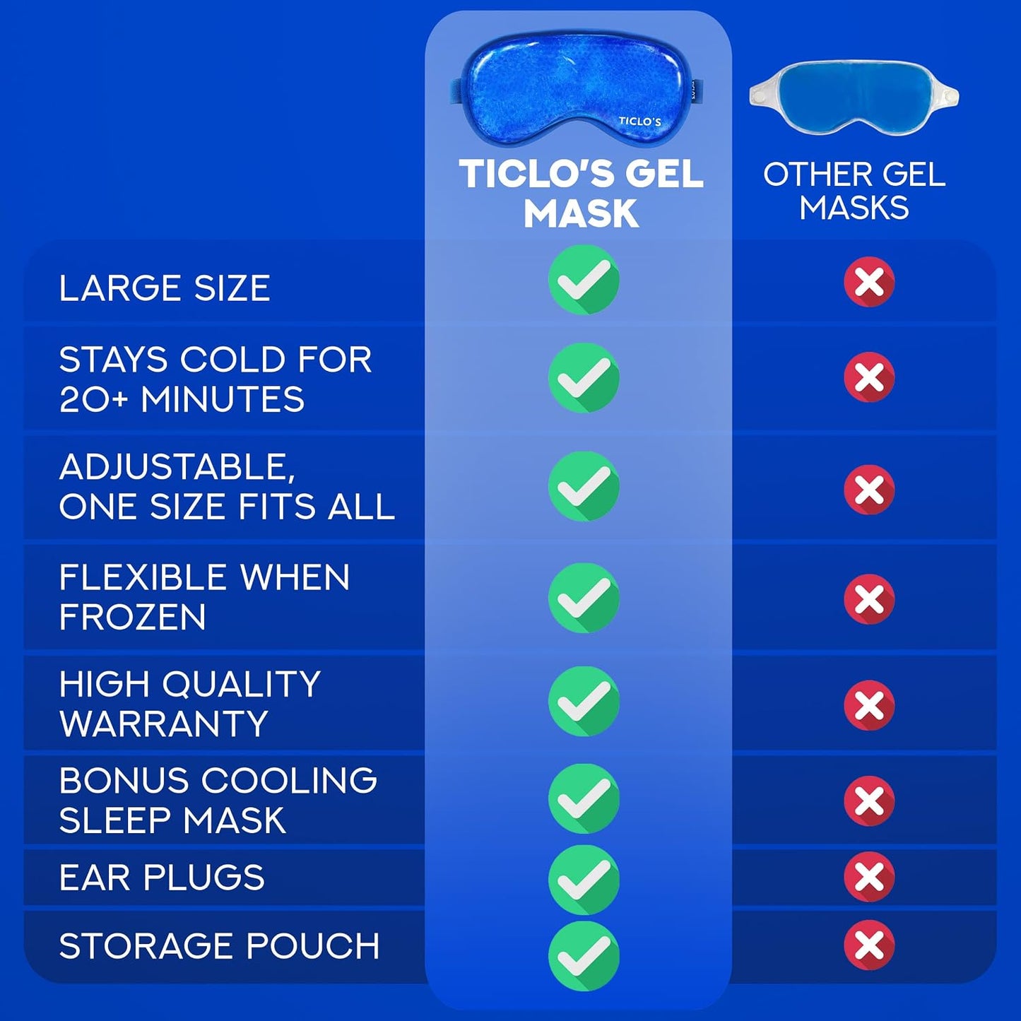 Ticlo's Cooling Eye Mask for Puffy Eyes - Gift Ready Box - Gel Eye Mask for Sleeping, Cold Compress for Dark Circles, Cold Reusable Compress for Migraines, Headaches, and Post-Surgery Recovery