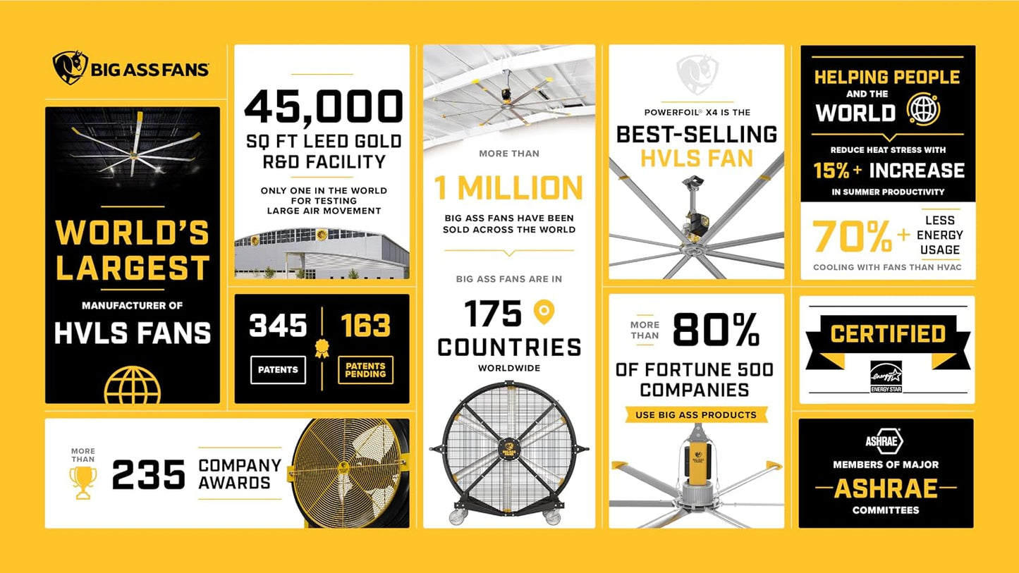 Big Ass Fans - ShopFan, 14 ft. HVLS Industrial/Commercial Ceiling Fan, Yellow/Silver Aluminum, 120V/1ph, 2ft. Extension Tube, Variable Speed
