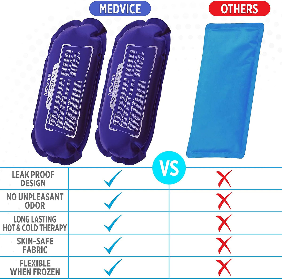 Medvice Knee Ice Pack Wrap with Cold Compression for Pain Relief, Swelling