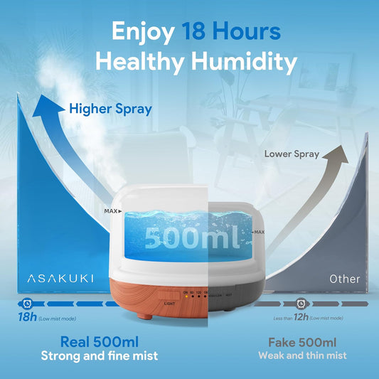 ASAKUKI Essential Oil Diffuser for Home, 500ML Aromatherapy Humidifier | with Remote Control, 7 Color LED Lights, Quiet Cool Mist Diffuser for Bedroom, Living Room, Office (Reddish-Brown)