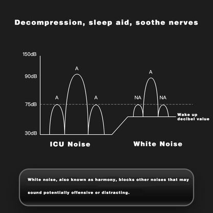 Pillow Speaker-Bluetooth Sleep Sound Machine with Bone Conduction Stereo Sound for Pillow Support-White Noise for Improved Sleep - Sleep Aid Speaker