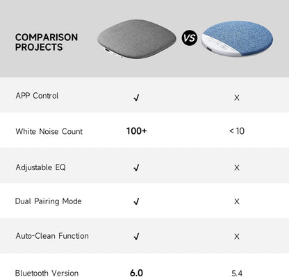 TAZATA Bluetooth Pillow Speaker for Sleeping, Blue | Under Pillow Sleep Speaker, 100 White Noise Sounds (Pink/Brown Noise), Auto-Off Timer, Side Sleeper Friendly