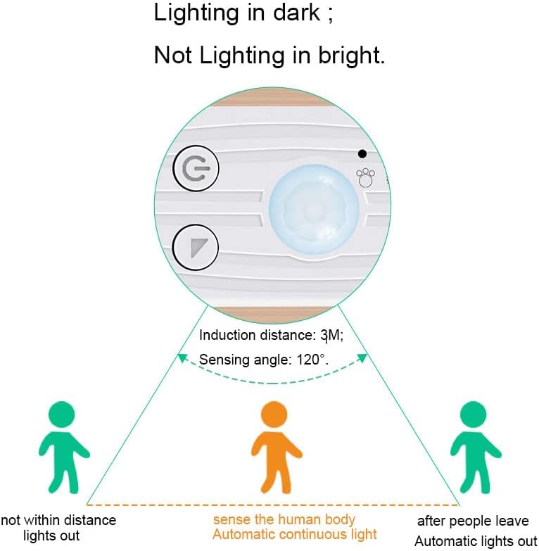 LED Under Cabinet LED Strip Motion Sensor, Battery Powered Bed Stairs Wardrobe Lamp Tape, Waterproof 5V LED Closet Smart Night Strip Light (1M, Cold White)