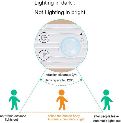 LED Under Cabinet LED Strip Motion Sensor, Battery Powered Bed Stairs Wardrobe Lamp Tape, Waterproof 5V LED Closet Smart Night Strip Light (1M, Cold White)
