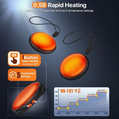 Pocket Size Hand Warmers Rechargeable 2 Pack,20Hrs Long Safe Heat,0.5S Instant Heating,Ultra Thin Electric Hand Warmers,5 Levels Heating Fits in Gloves, Hunting Camping Hiking Essentials