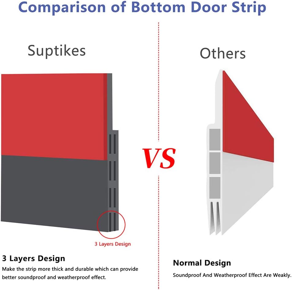 Suptikes Door Draft Stopper Under Door Sweep for Exterior & Interior Doors, Weather Stripping Door Seal, Strong Adhesive Door Sweep Soundproof Weather Stripping, 2" W x 39" L, White