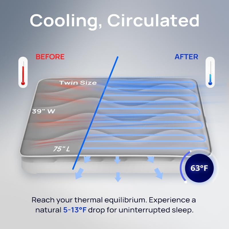 Omni Sleep Water Cooling Mattress Pad for Hot Sleepers, Bed Cooling System with Cooling Fabric Zero-EMF Cooling Bed Pad Remote Control Quiet Sleep Mode Relief for Night Sweats Hot Flashes(Dark Gray)