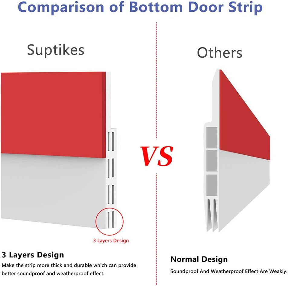 2PACK Door Draft Stopper, Strong Adhesive Door Sweep for Exterior and Interior Doors, Dustproof and Soundproof, 2" W x 39" L (White)