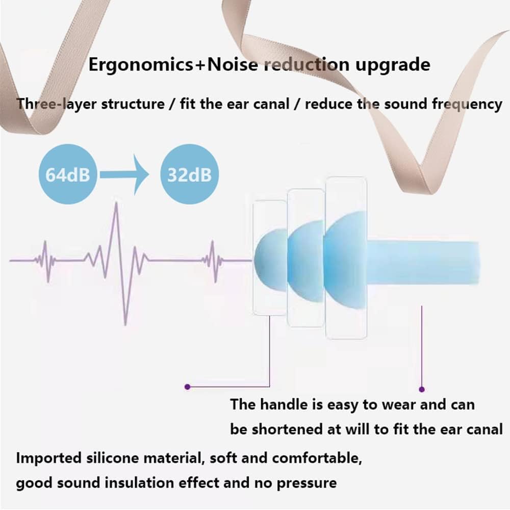 Earplugs for Sleeping Noise Cancelling, 8Pairs Reusable Ear Plugs