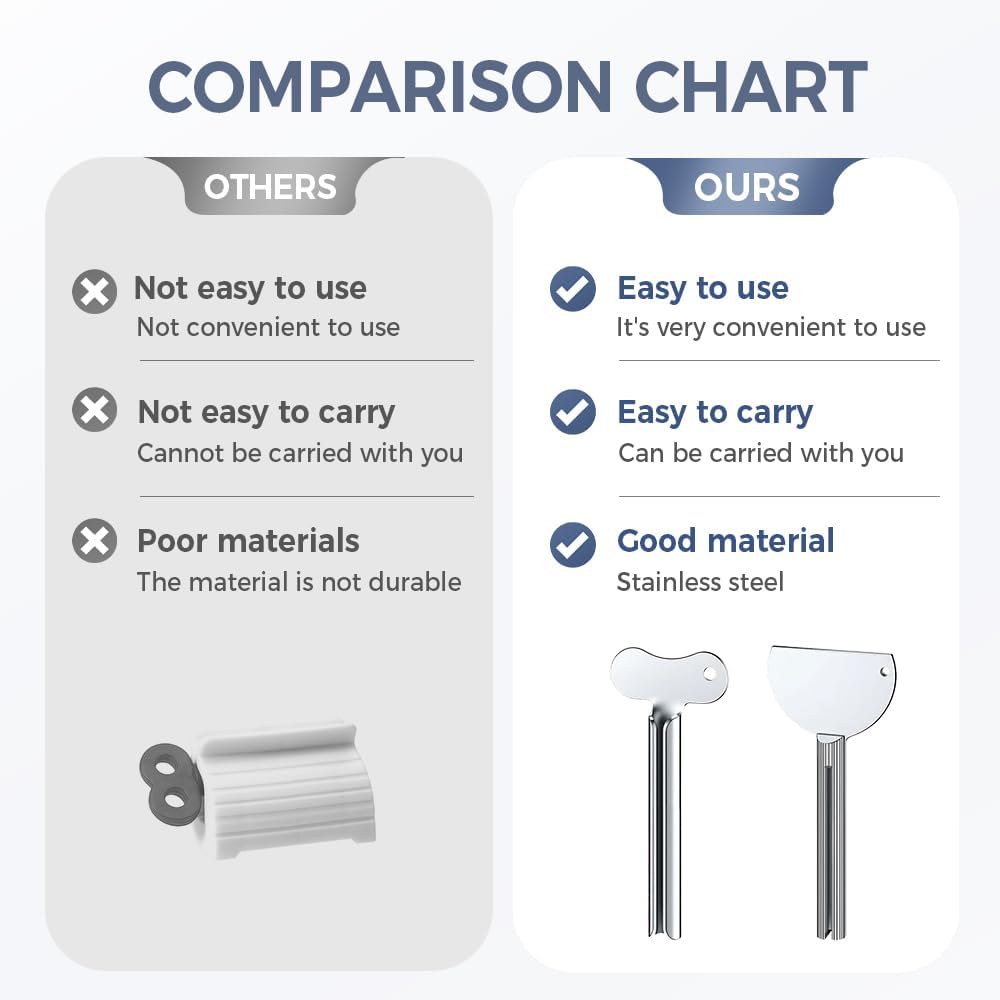 Runsgo Toothpaste Squeezer, Metal Tube Squeezer Key Stainless Steel Toothpaste Roller Tube Wringer for Paint, Cream, Cosmetic and Hair Dye (6 PCS)
