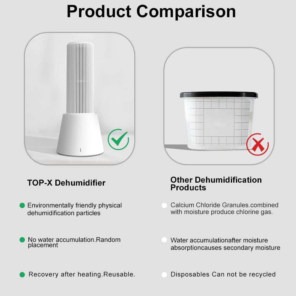 Reusable Cordless Gun Safe Mini Dehumidifier w/Heating Base | Rechargeable Quiet Small Portable Drier Stick for Space Room Bathroom Closet Car RV Boat Cabinet TOP-X-White 2+1