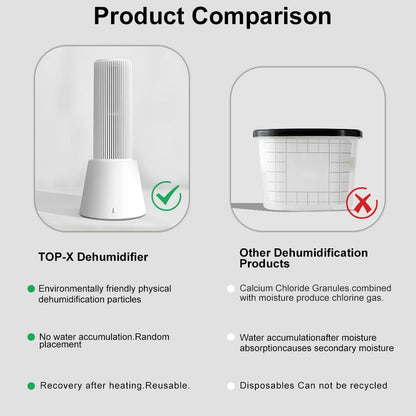 Reusable Cordless Gun Safe Mini Dehumidifier w/Heating Base | Rechargeable Quiet Small Portable Drier Stick for Space Room Bathroom Closet Car RV Boat Cabinet TOP-X-White 2+1