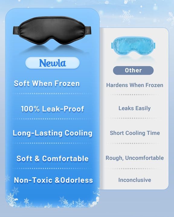Cooling Eye Mask for Puffy Eyes: Fsa Eligible Items Hsa, Face Ice Eye Pack for Migraine After Surgery Relief - Reusable Cold Compress for Headaches Puffiness - Comfortable Weighted Fit Gel Sleep Mask