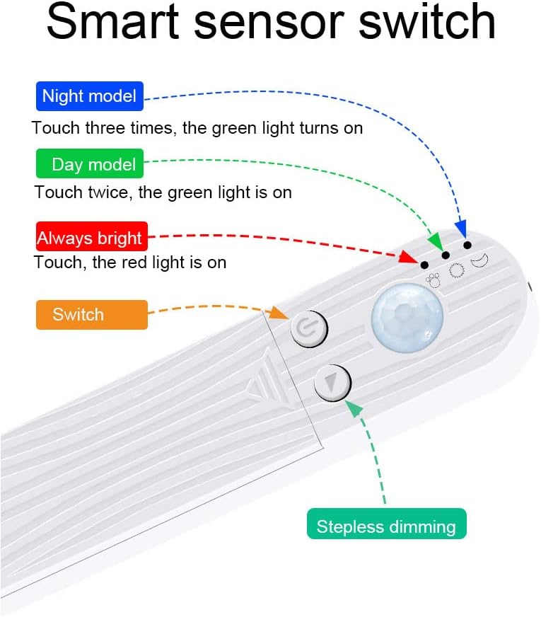 LED Under Cabinet LED Strip Motion Sensor, Battery Powered Bed Stairs Wardrobe Lamp Tape, Waterproof 5V LED Closet Smart Night Strip Light (1M, Cold White)
