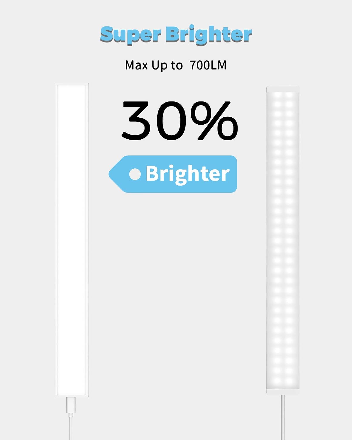 ASOKO Motion Sensor Dimmable Led Under Cabinet Light, 12" Cool White | ASOKO Motion Sensor Dimmable Led Under Cabinet Light, 12" Plug in Cool White 6000K Bar for Kitchen Counter Closet