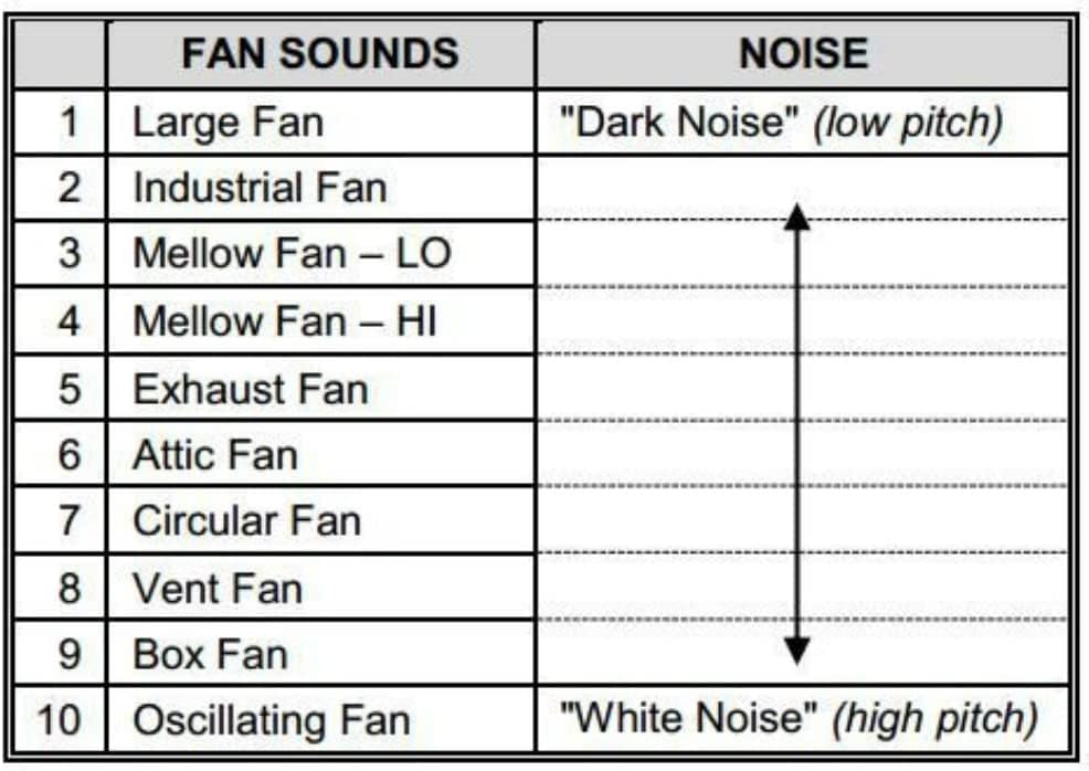 Adaptive Sound Technologies LectroFan High Fidelity White Noise Machine with 20 Unique Non-Looping Fan and White Noise Sounds and Sleep Timer