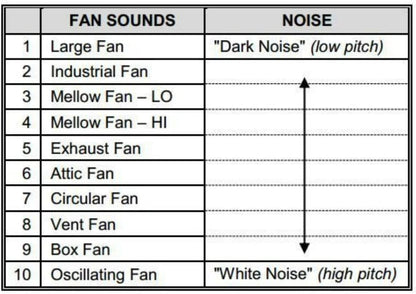 Adaptive Sound Technologies LectroFan High Fidelity White Noise Machine with 20 Unique Non-Looping Fan and White Noise Sounds and Sleep Timer