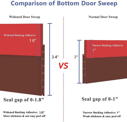 [New Upgrade] Huge Gap Door Draft Stopper, 3.4" W Widened Door Sweep Seal Gap Up to 1.8" for Interior & Exterior Doors - Keeping Draft, Noise, Dust and Unwanted Animals Out,3.4" W x 39" L,White