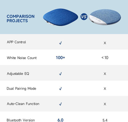 TAZATA Bluetooth Pillow Speaker for Sleeping, Blue | Under Pillow Sleep Speaker, 100 White Noise Sounds (Pink/Brown Noise), Auto-Off Timer, Side Sleeper Friendly