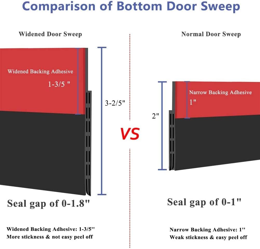 [New Upgrade] Huge Gap Door Draft Stopper, 3.4" W Widened Door Sweep Seal Gap Up to 1.8" for Interior & Exterior Doors - Keeping Draft, Noise, Dust and Unwanted Animals Out,3.4" W x 39" L,White