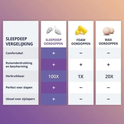 Alpine SleepDeep Earplugs for Sleeping – Side Sleepers & Snoring – Ultra-Soft Noise Reducing Earplugs – 27dB SNR – Hypoallergenic, Silicone-Free – 2 Pairs (S + L)