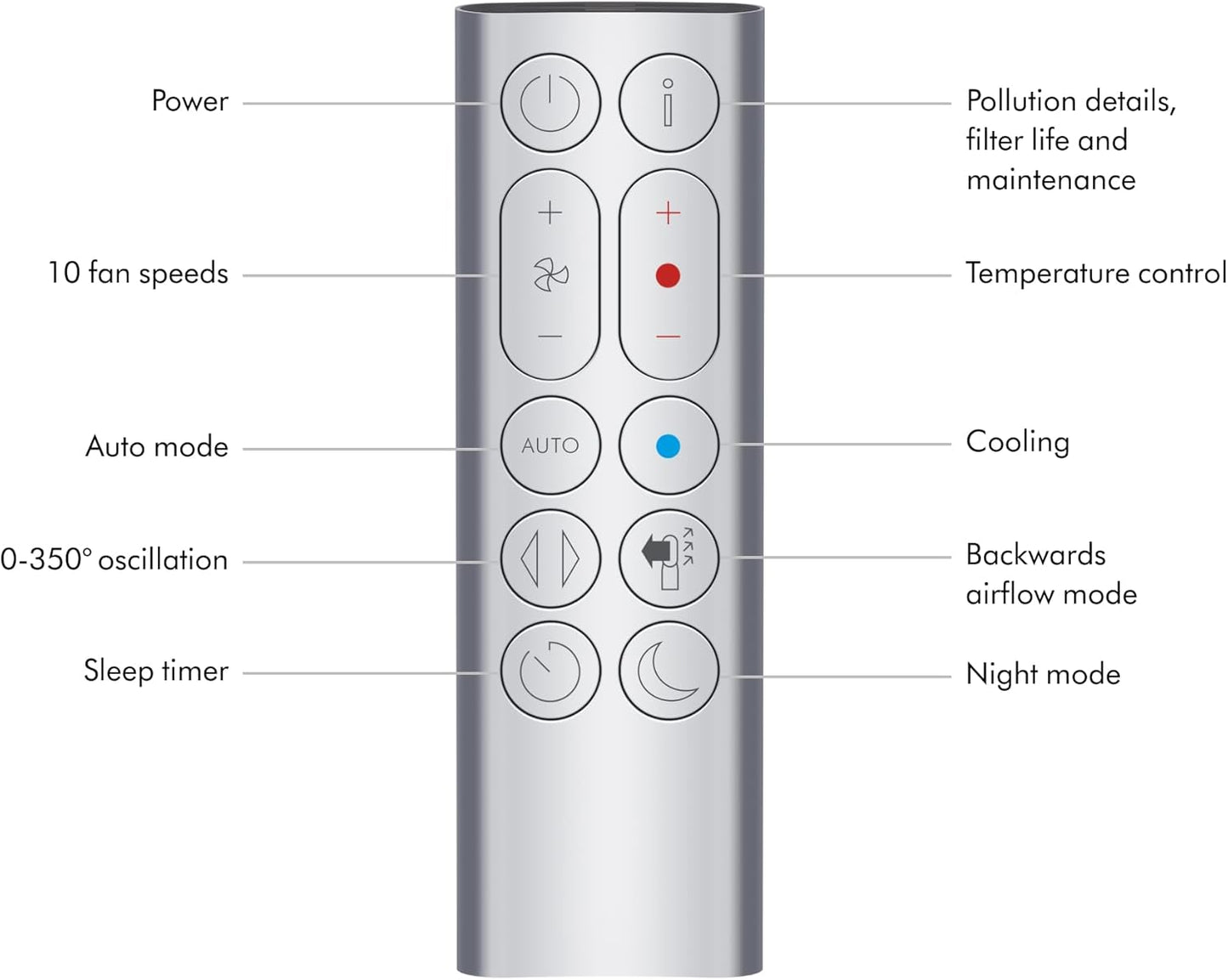 Dyson Purifier Hot+Cool HP07 Air Purifier, Heater, and Fan | White/Silver, Large