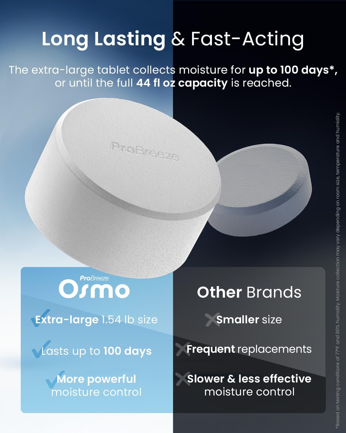Pro Breeze Osmo Non-Electric Moisture Absorber, 44 fl.oz, Included 1.54lb Refillable Tablet, Lasts 100 Days, Ideal Silent Mini Dehumidifier for Closet, Bathroom & Bedroom, Fragrance Free, White