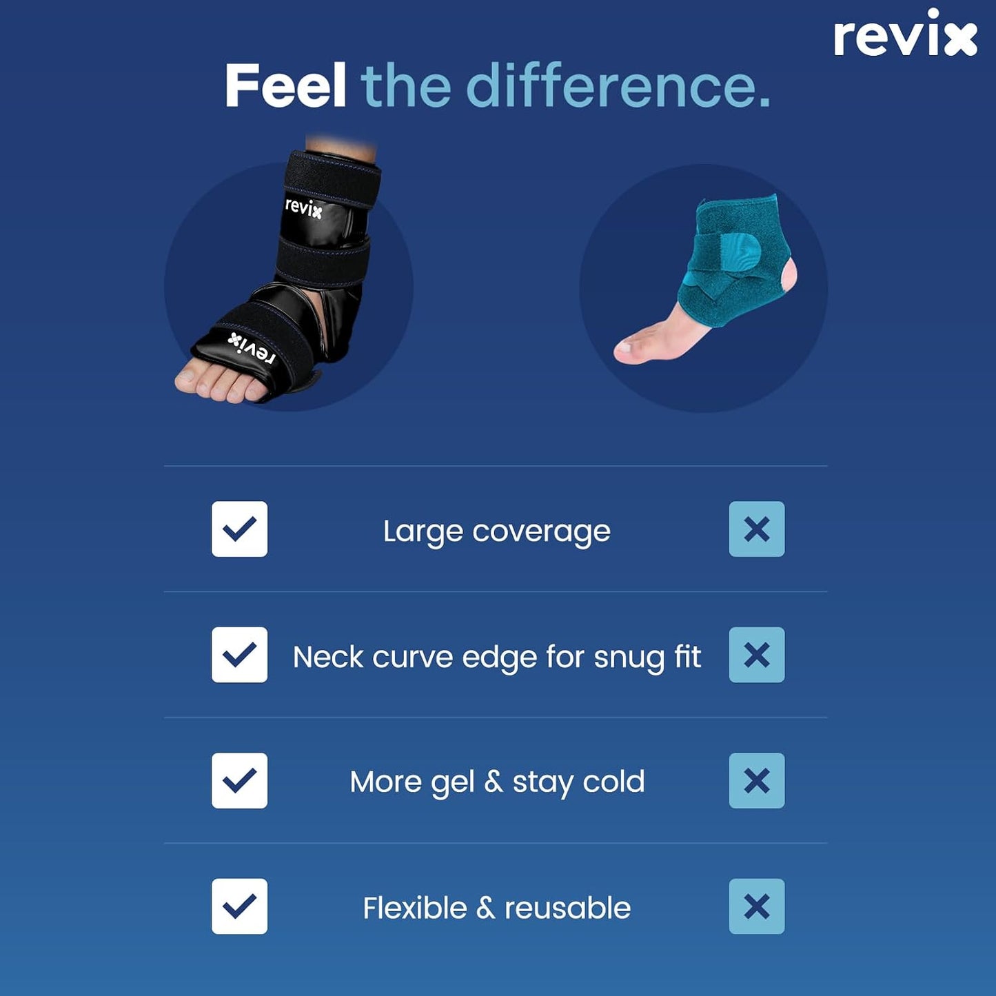 REVIX Foot & Ankle Ice Pack Wrap, Hands-Free Design, 2 Packs | Heel Ice Wrap with 3 Adjustable Straps, Reusable Gel Cold Compression for Plantar Fasciitis, Post-Workout Recovery