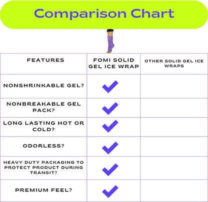 FOMI Hot Cold Ankle Foot Gel Ice Pack Wrap | 2 Pack | Premium Comfort 360 Degree Solid Gel Cooling Compression for Plantar Fasciitis, Heel Spurs, Achilles, Tendonitis, Sore Feet, Gout