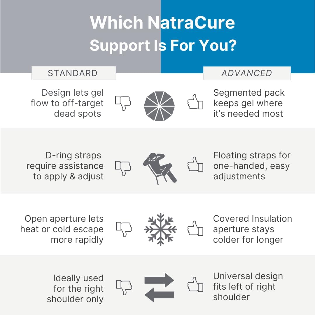 NatraCure Hot or Cold Therapy Shoulder Ice Pack Wrap, Brace for Pain Relief - (Heating Pad for Rotator Cuff Injuries, Surgery, Gym, Baseball, Pitching) - 6032