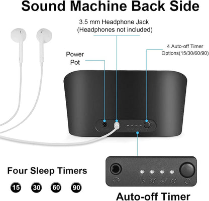 White Noise Machine for Baby & Adults – 38 Non-Looping Sounds, Dual Speakers + Headphone Jack, 15/30/60/90 Min Timer & Memory – USB Powered Sleep Sound Machine for Nursery & Office, Black