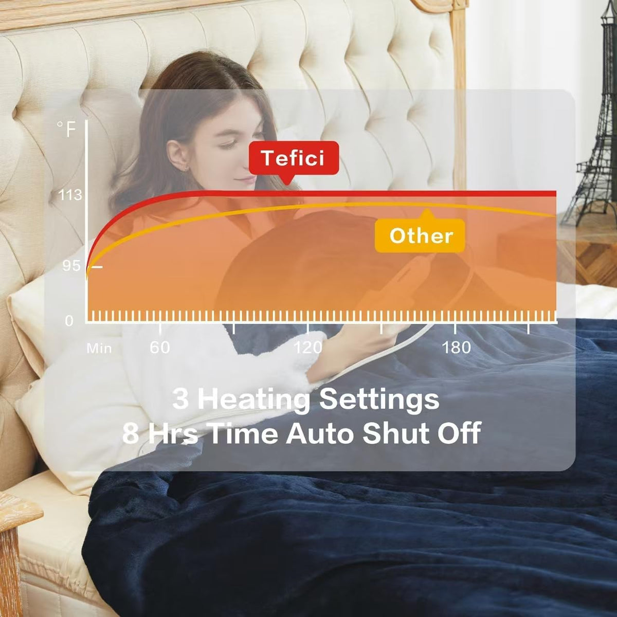 Tefici Heated Blanket Throw,Ultra Soft 2-Layer Flannel Electric Blanket