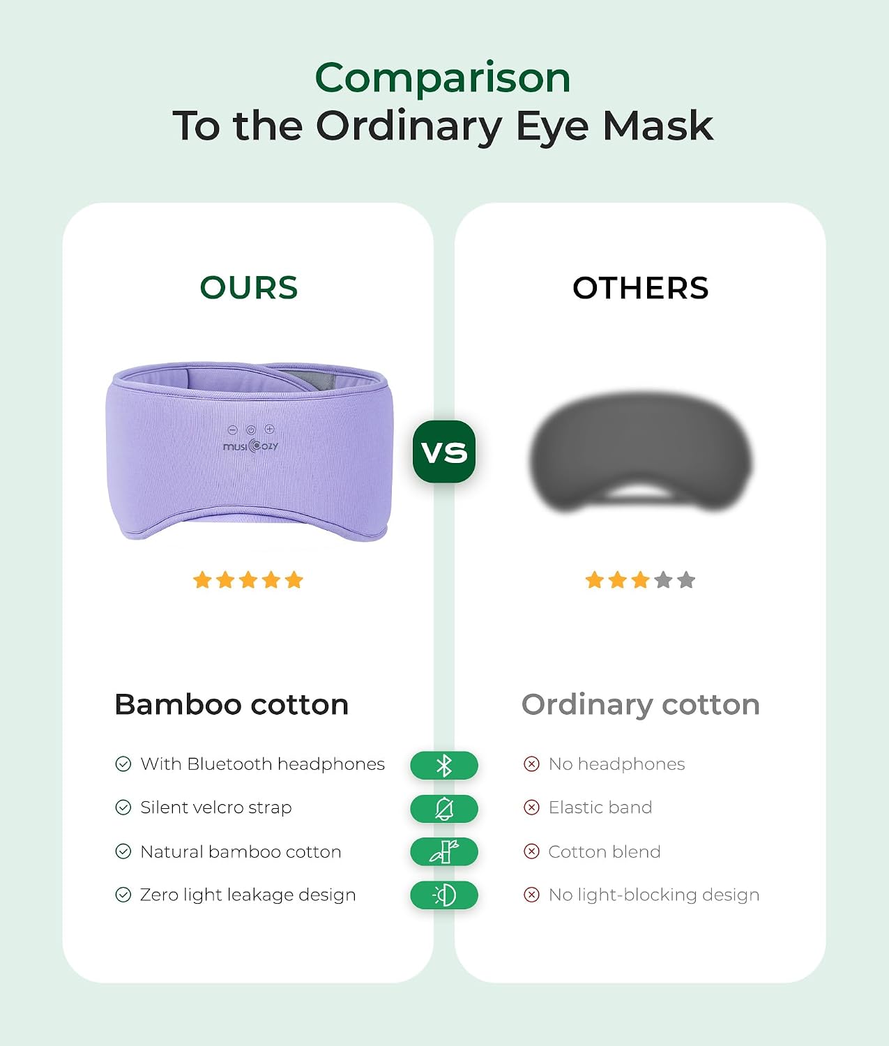 MUSICOZY Sleep Mask with Bluetooth Headphones Eyemask for Side Slippers | Bamboo Cotton Sleeping Headphone,Wireless Earphones with HD Stereo Speakers Blackout Eye Masks Earbuds for Men and Women
