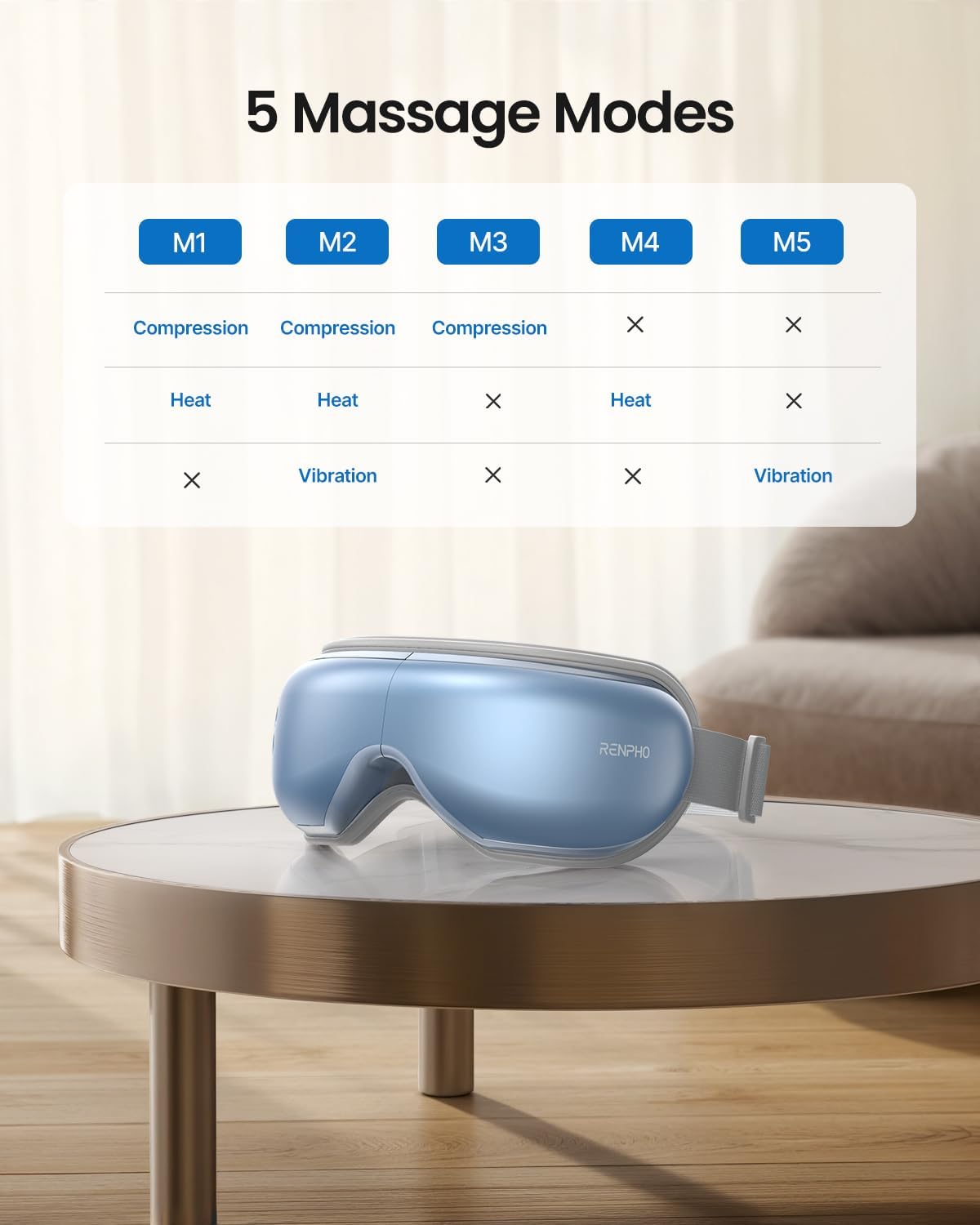 RENPHO Eyeris 1 Eye Massager with Heat, Sleep Mask with Remote Control | Vibration & Compression for Eye Strain and Head Tension, Bluetooth Music, FSA Eligible HSA, Black