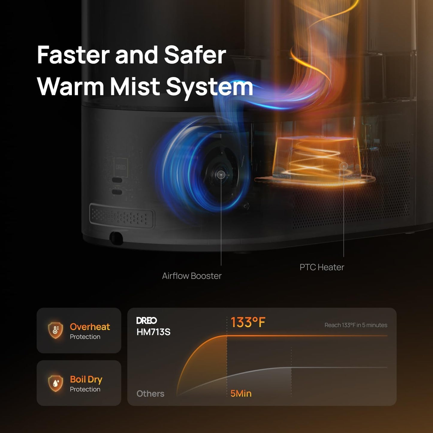 DREO 6L Smart Humidifiers for Bedroom, Warm & Cool Mist for Large Room | 60-Hour Quiet Runtime, 500ML/H Output, Smart Humidity Sensor, Indicator Light, App Control, Works with Alexa & Google, Silver