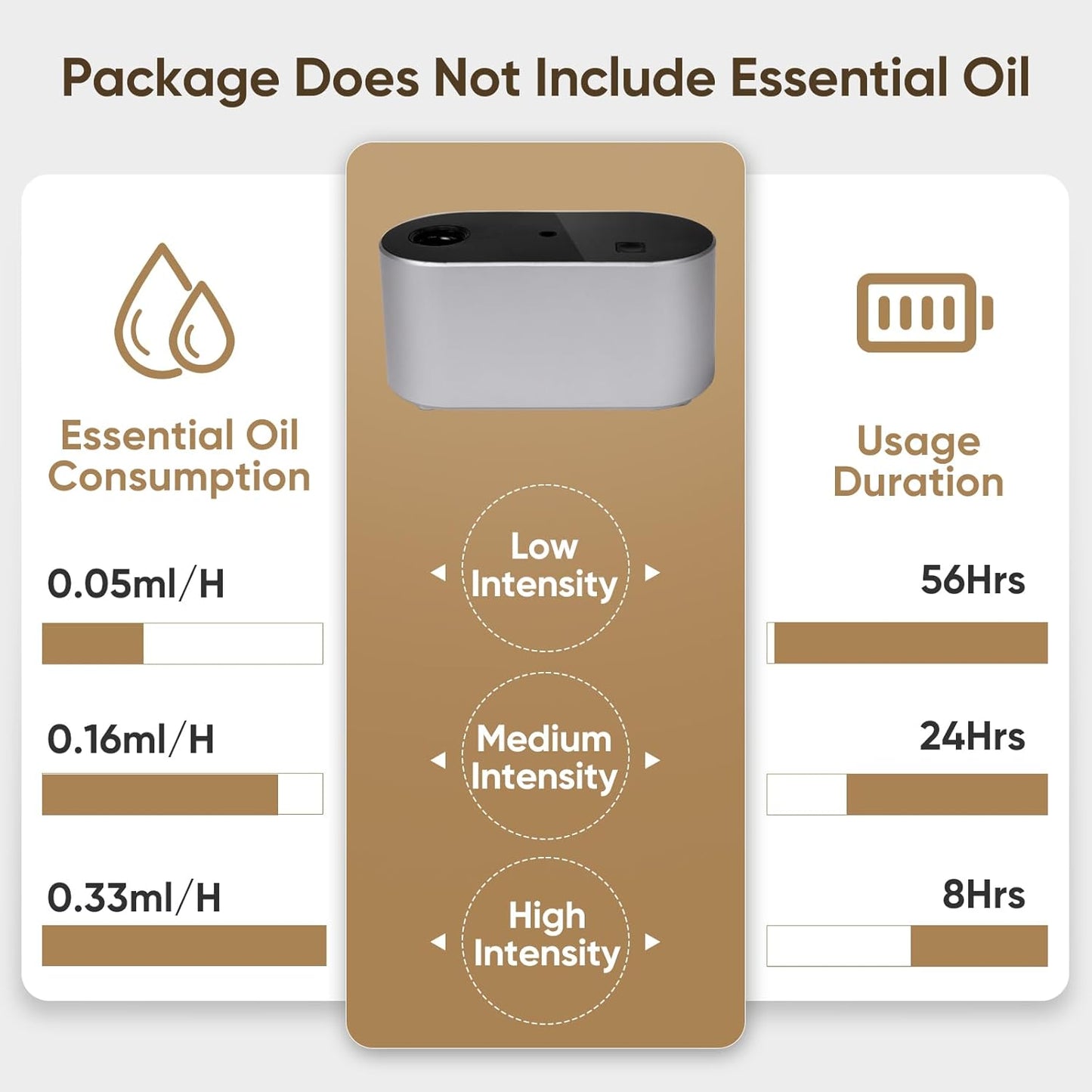 Waterless Diffuser for Home Essential Oil Diffuser, Aromatherapy Diffuser, Portable Scent Diffusers, 3 Mist Modes, Cycle Start for Bedroom, Office Studio 350-700 sq. ft Black